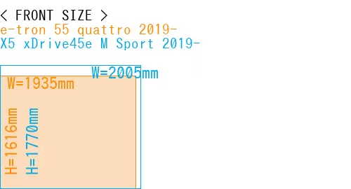 #e-tron 55 quattro 2019- + X5 xDrive45e M Sport 2019-